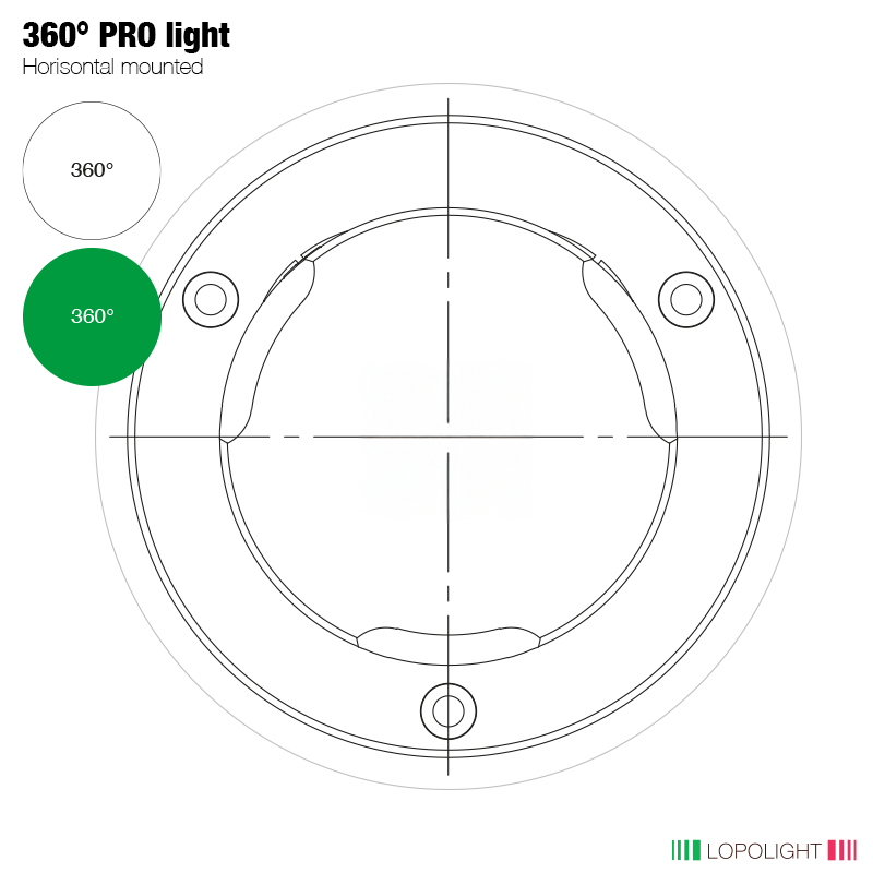 2nm 360° White and Green lights